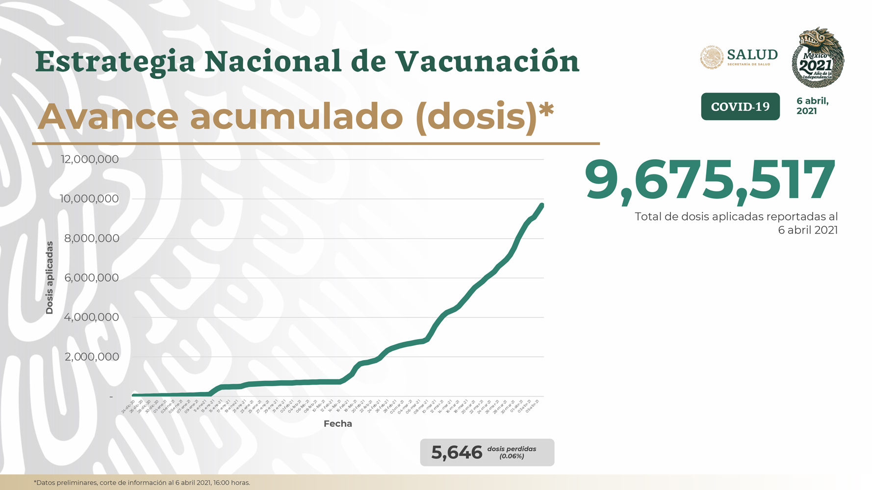 Da el sí Cofepris a uso de la vacuna Covaxin