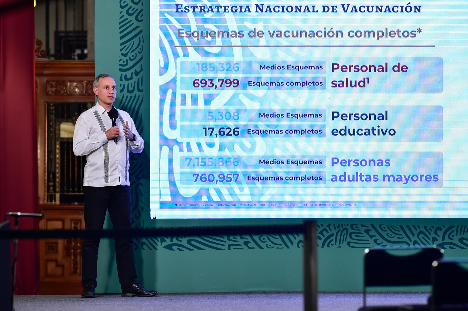 Vacunados, más de la mitad de adultos mayores en México