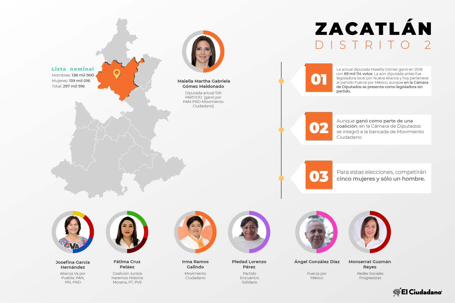 Radiografía de distritos electorales federales Distrito 2, Zacatlán