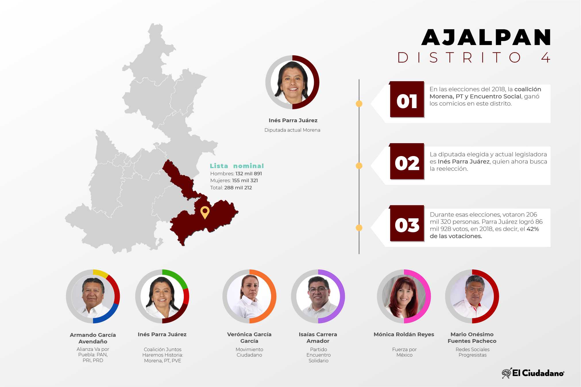 Radiografía de distritos electorales federales: Distrito 4, Ajalpan