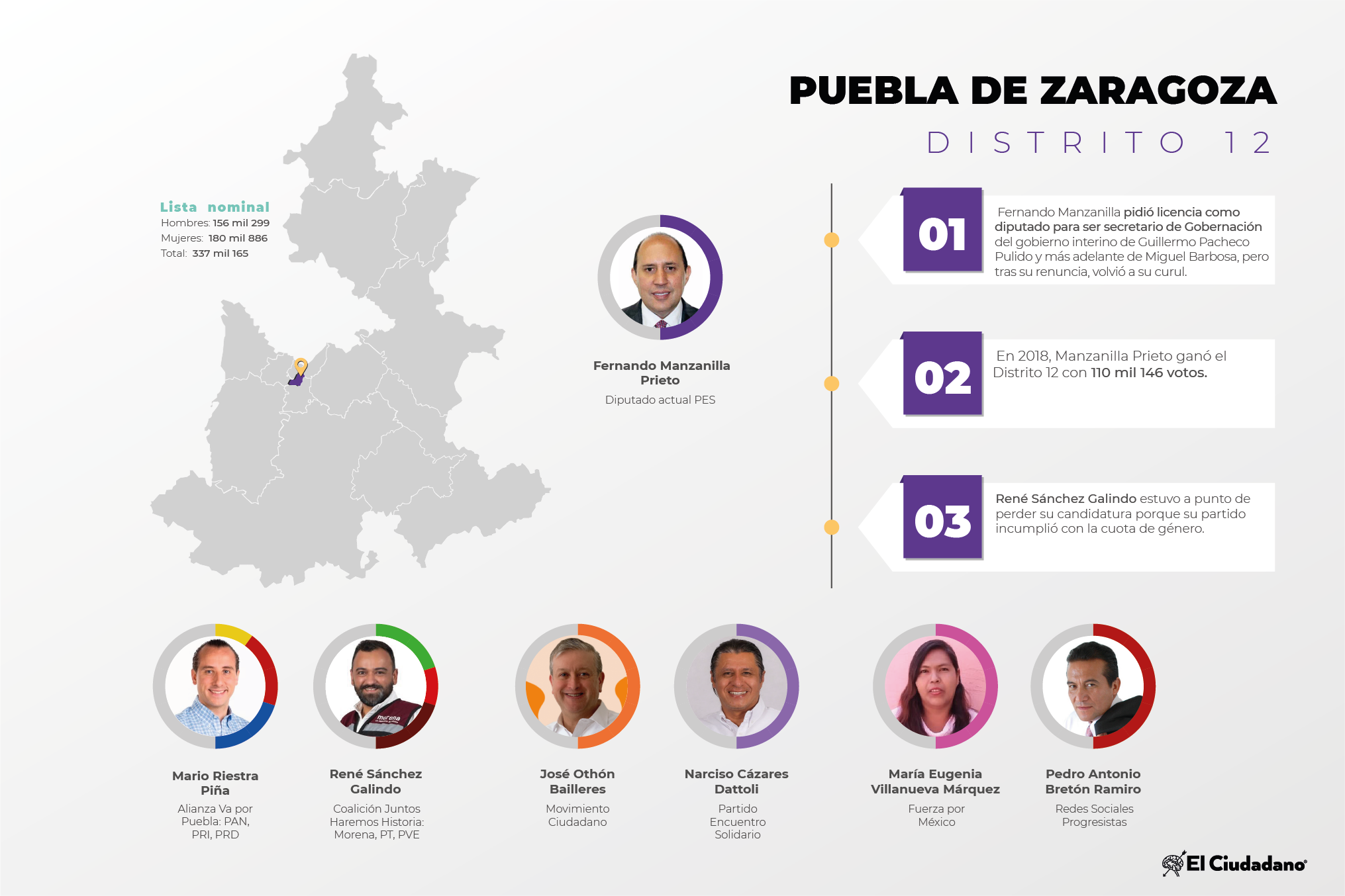 Radiografía de distritos electorales federales: Distrito 12, Puebla