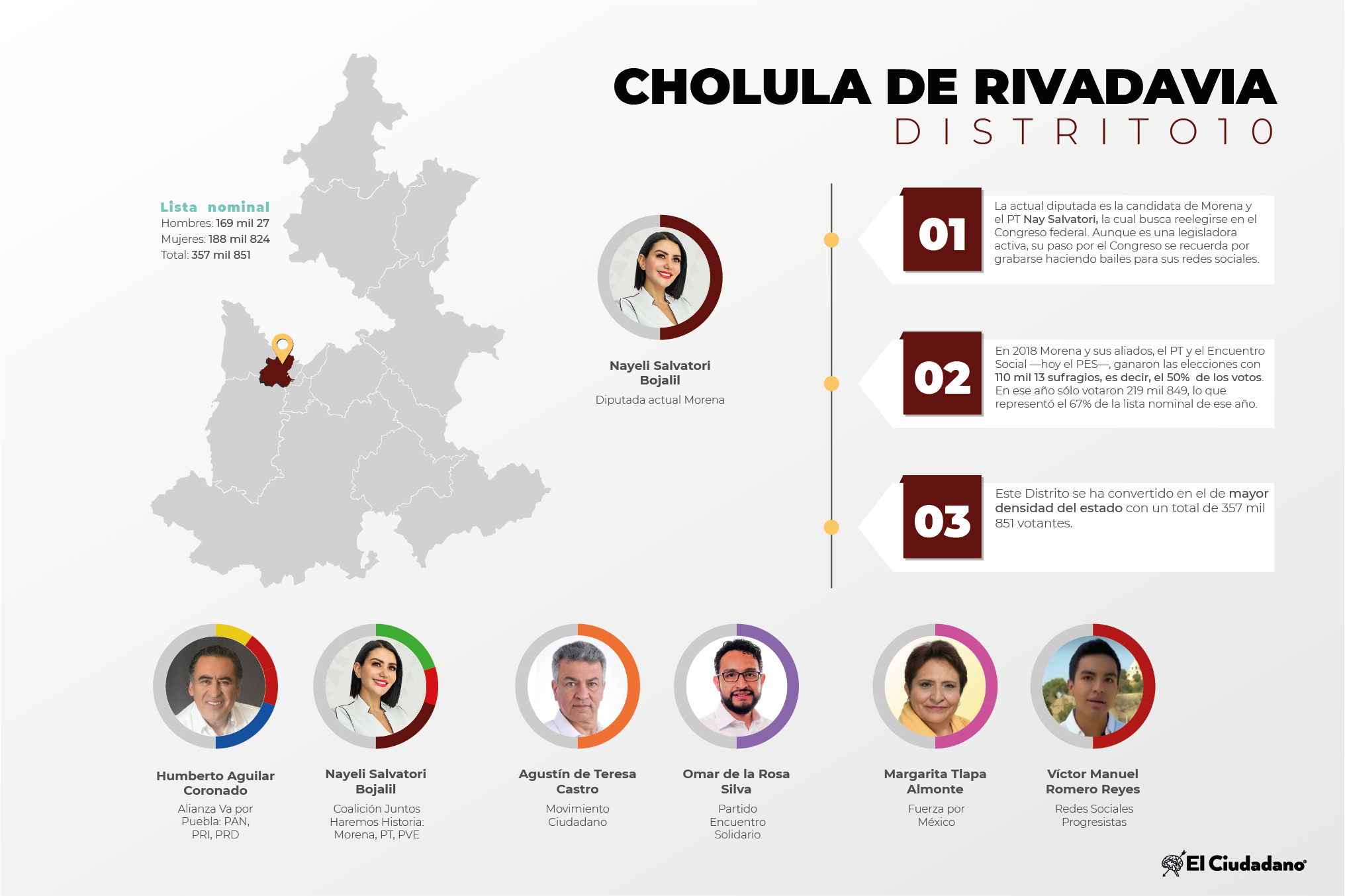 Radiografía de distritos electorales federales: Distrito 10, Cholula
