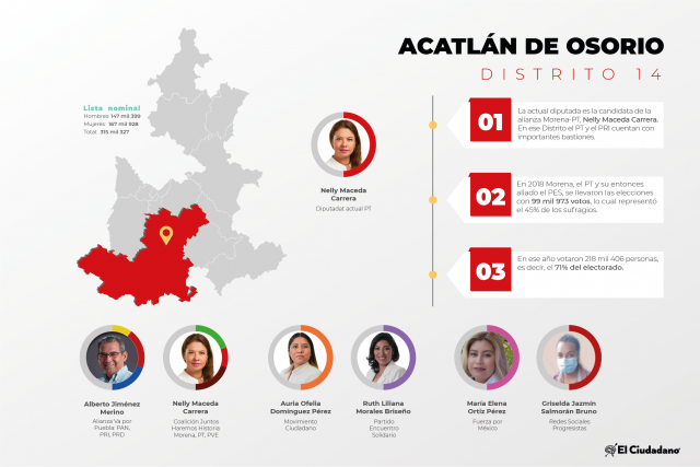 Radiografía del Distrito 14, Acatlán