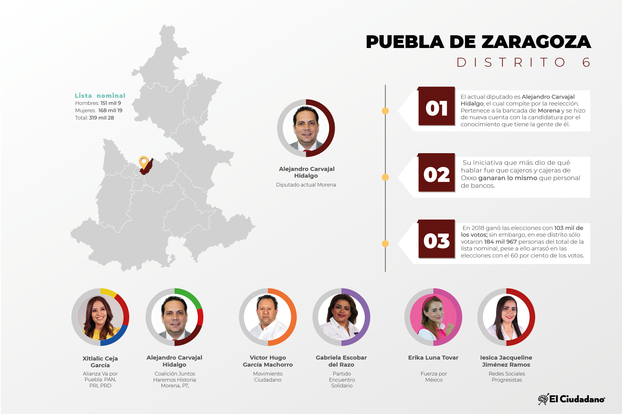Radiografía de distritos electorales federales: Distrito 6, Puebla capital