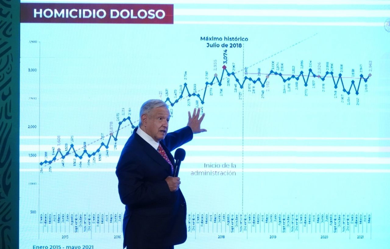 Inseguridad, ‘fruto podrido’ que López Obrador heredó
