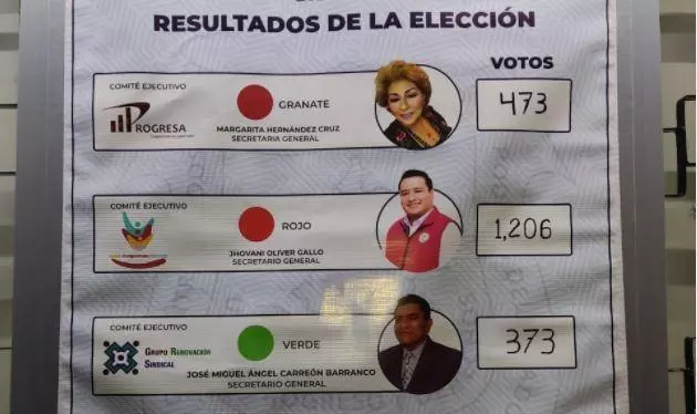Gana Oliver Gallo elección del sindicato de burócratas de Puebla