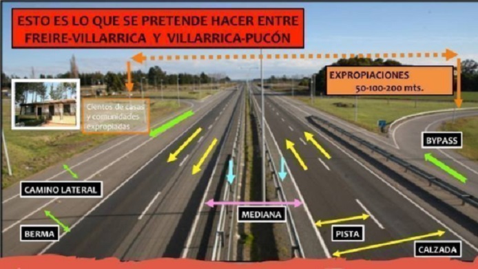 Gana la opción NO en consulta sin estándares sobre doble vía con participación comunas Freire, Villarrica, Pucón y Curarrehue en la Araucanía