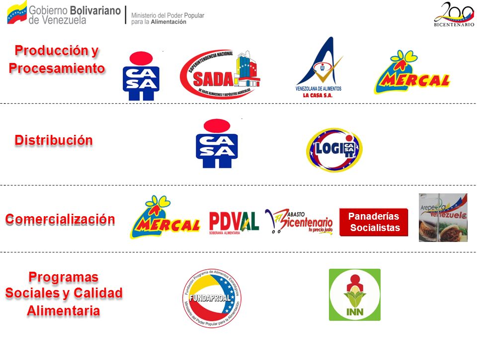 Maduro anunció plan para la protección social