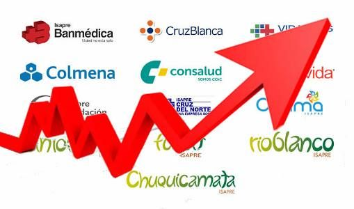 Isapres desatadas: Nueva Alza en los planes llega a su peak con un 14,4%