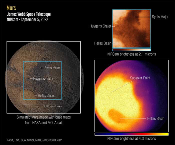 Telescopio James Webb capta sus primeras imágenes de Marte