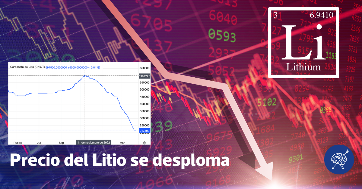 ¿Industriales tras la caída abrupta del precio del Litio? Presión de un mercado altamente concentrado en contra los gobiernos del Triángulo del Litio