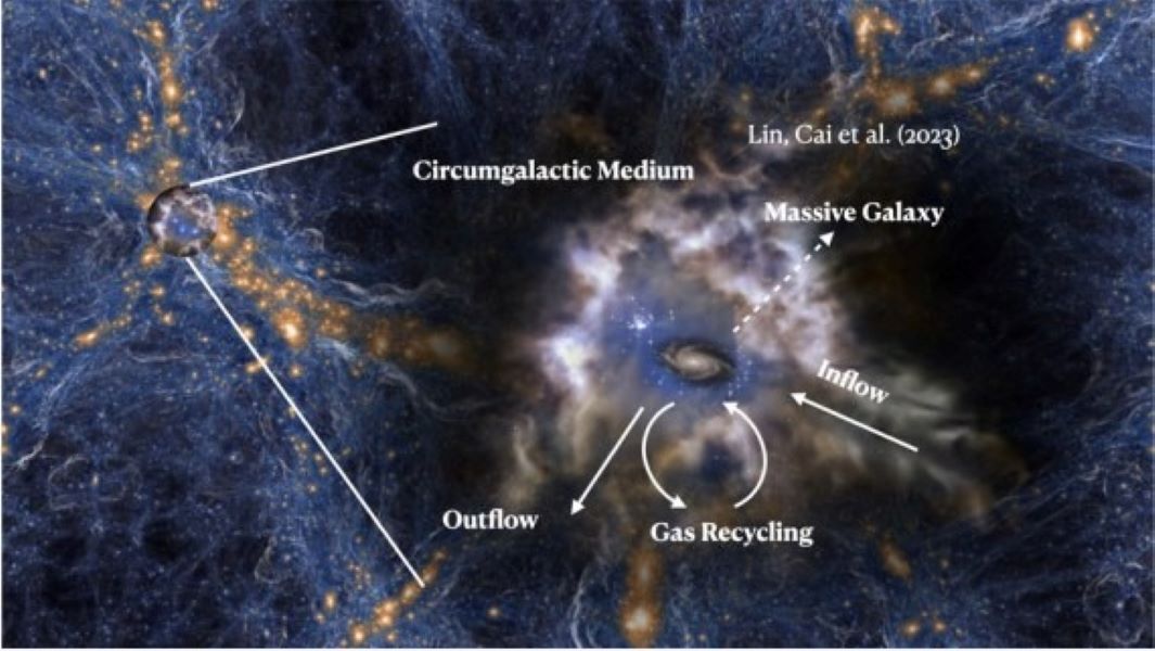 Científicos revelan formación de galaxias masivas en el universo temprano