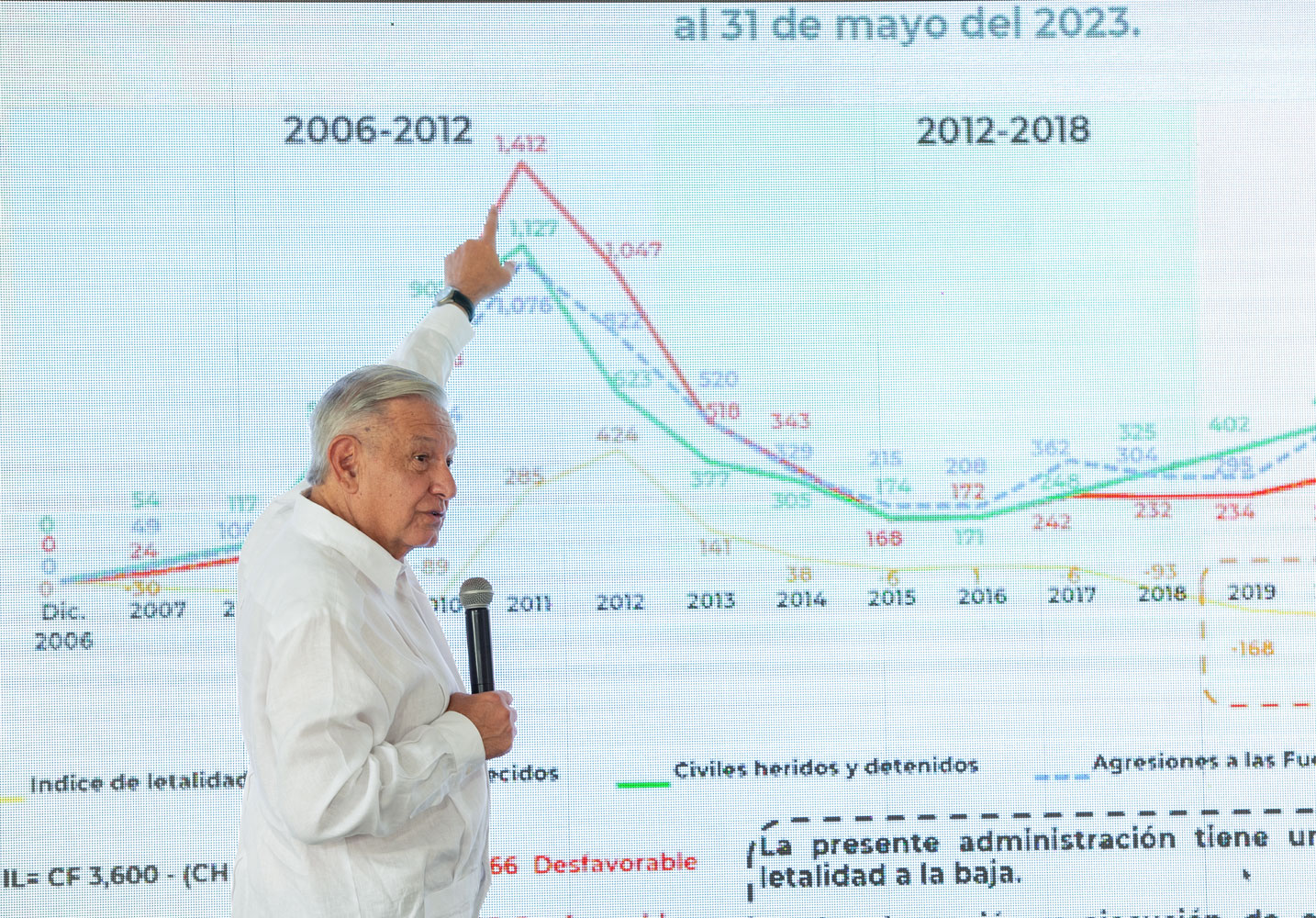 AMLO: políticas del Bienestar favorecen a los jóvenes