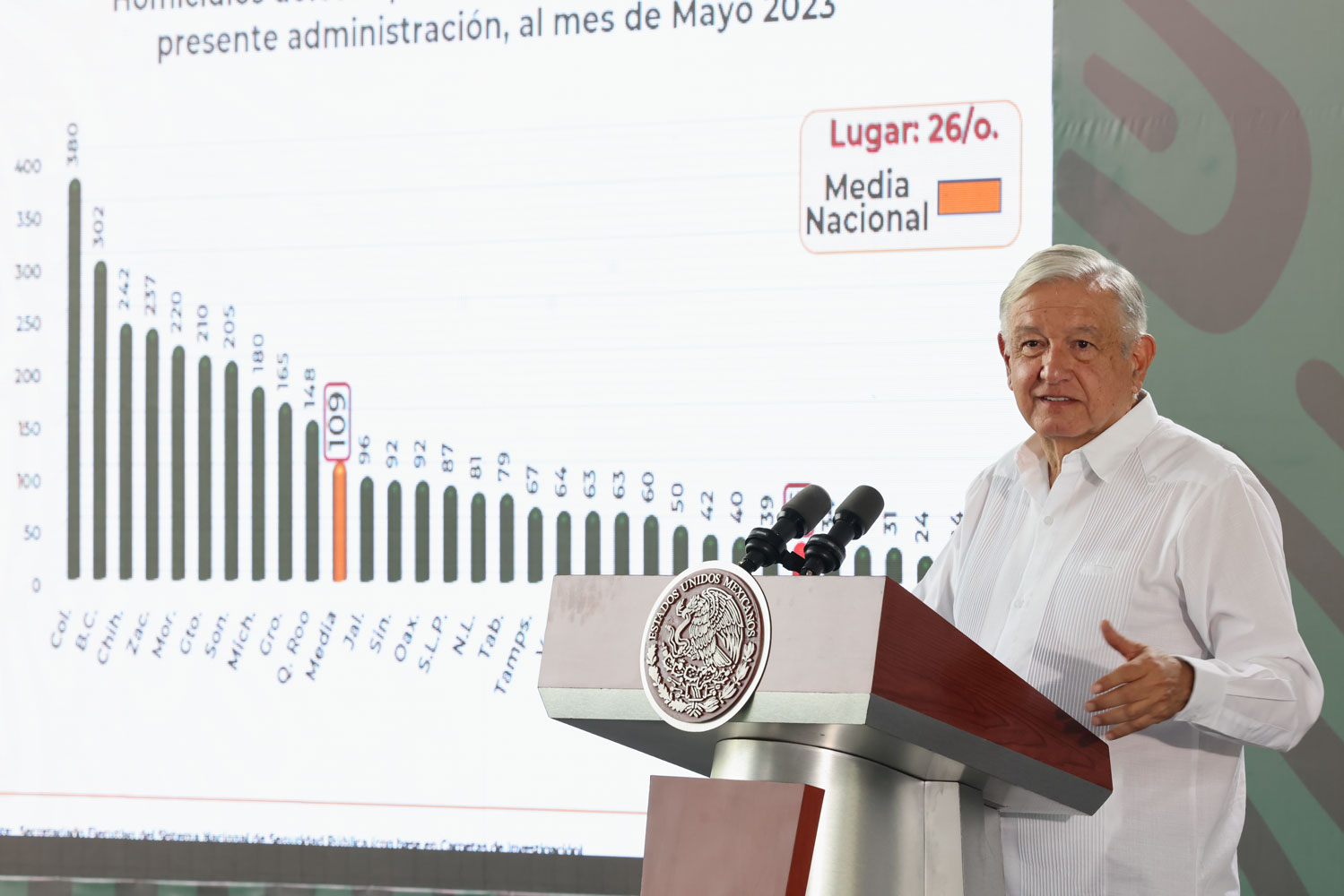 López Obrador constata resultados positivos de seguridad en Chiapas