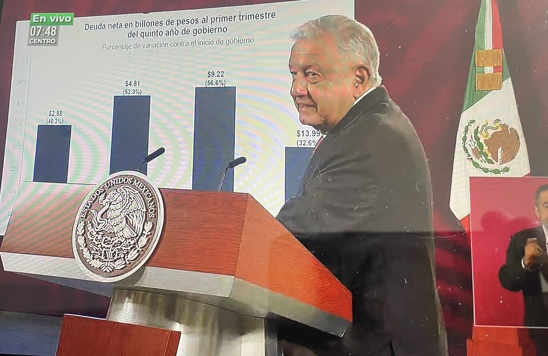 Gobierno de México promueve crecimiento con bienestar y justicia