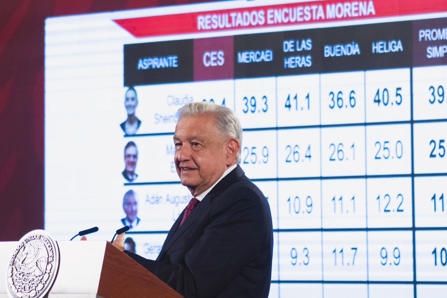 No habrá ruptura en Morena, asegura López Obrador