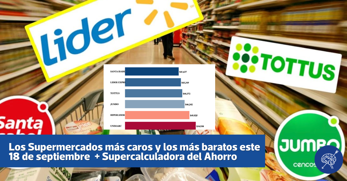 Supermercados más caros y más baratos para hacer tus compras este 18 de septiembre ( + Super Calculadora del Ahorro)