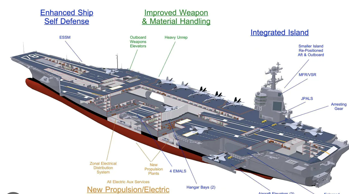 USS Gerald R. Ford: ¿Cómo es por dentro el Portaaviones de Propulsión Nuclear que Estados Unidos envío rumbo a Israel? (Fotos)