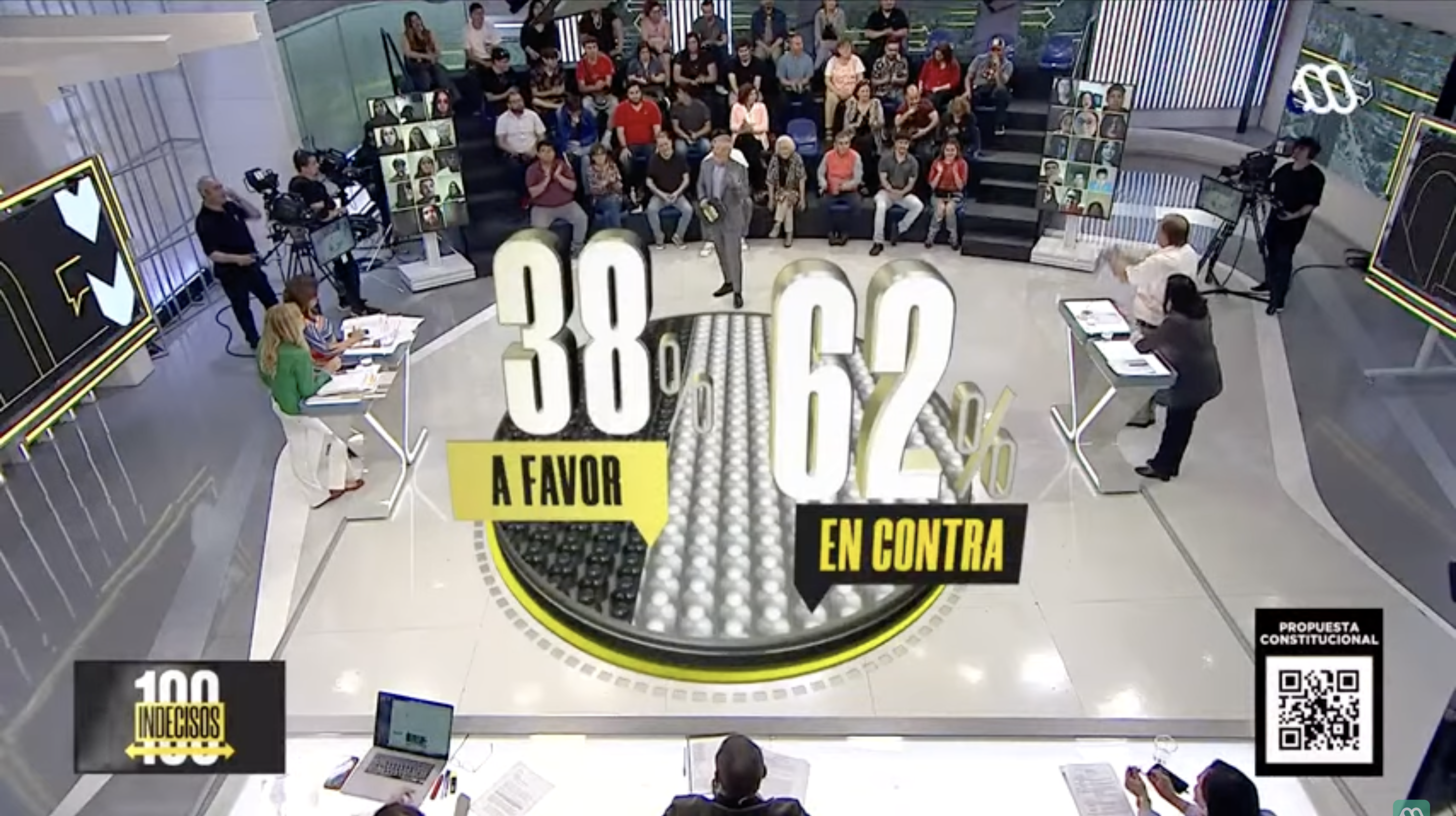 Opción «En Contra» arrasa en programa 100 Indecisos: Pasó del 58% al 62% tras tenso debate