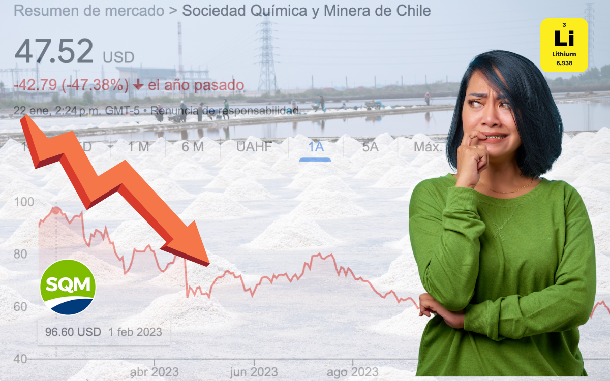 AFPs invierten el dinero en acciones de SQM y chilenos pierden millones
