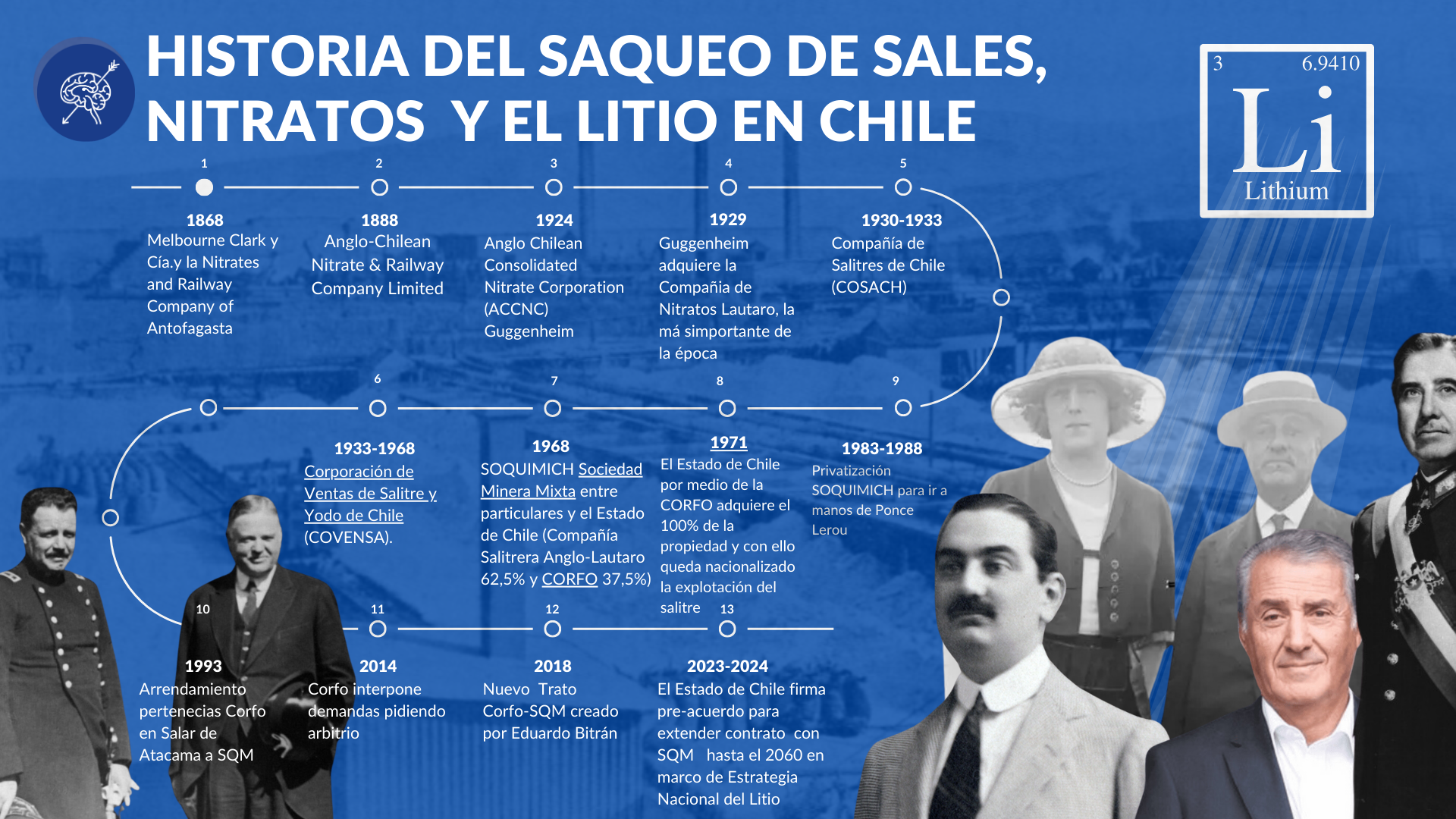 Historia del saqueo de sales, nitratos y el litio en Chile