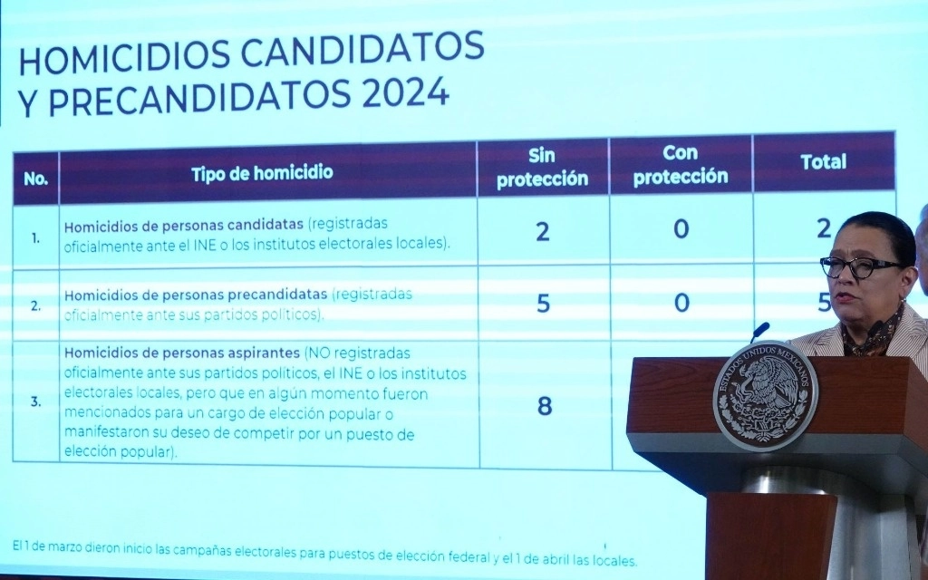 Autoridades electorales de Guanajuato omiten protección para candidatos: SSPC