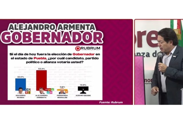 Armenta tiene una ventaja muy sólida y amplia: Delgado