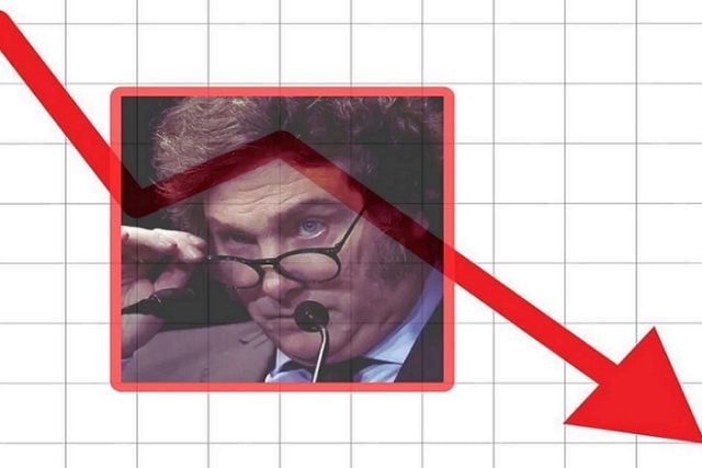 Desplome “libertario”: Milei cae en todas las encuestas con pérdida de 20 puntos en 10 meses