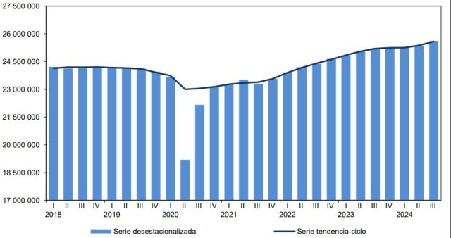 tercer trimestre crecimiento económico inegi 2024