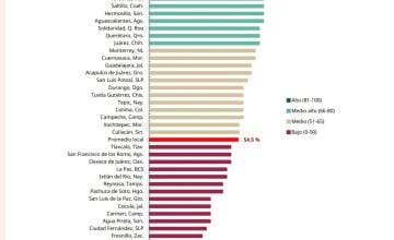 El Ciudadano México