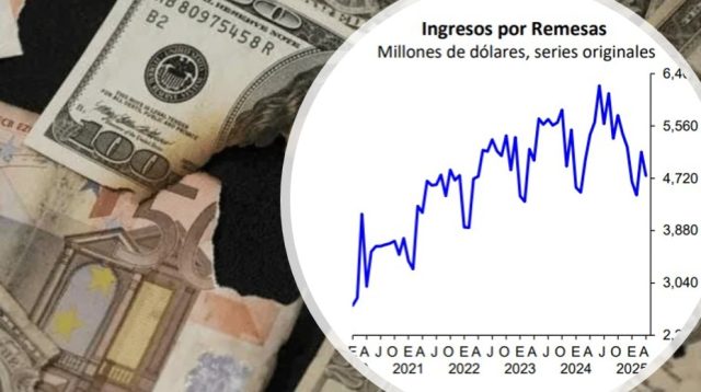 Abril aceleró disminución en el caudal de remesas de EE.UU. a México