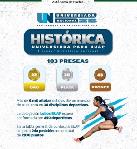 La Universiada Nacional 2025, la más grande en la historia de esta justa deportiva