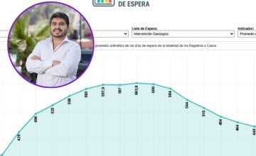 Visualizador revela cifras de listas de espera