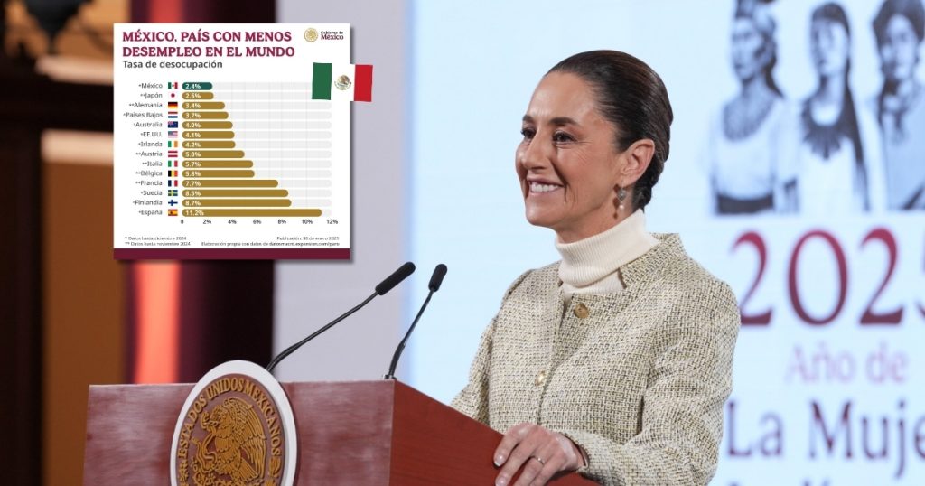 México es el segundo país con menor desempleo del mundo al cierre de ...