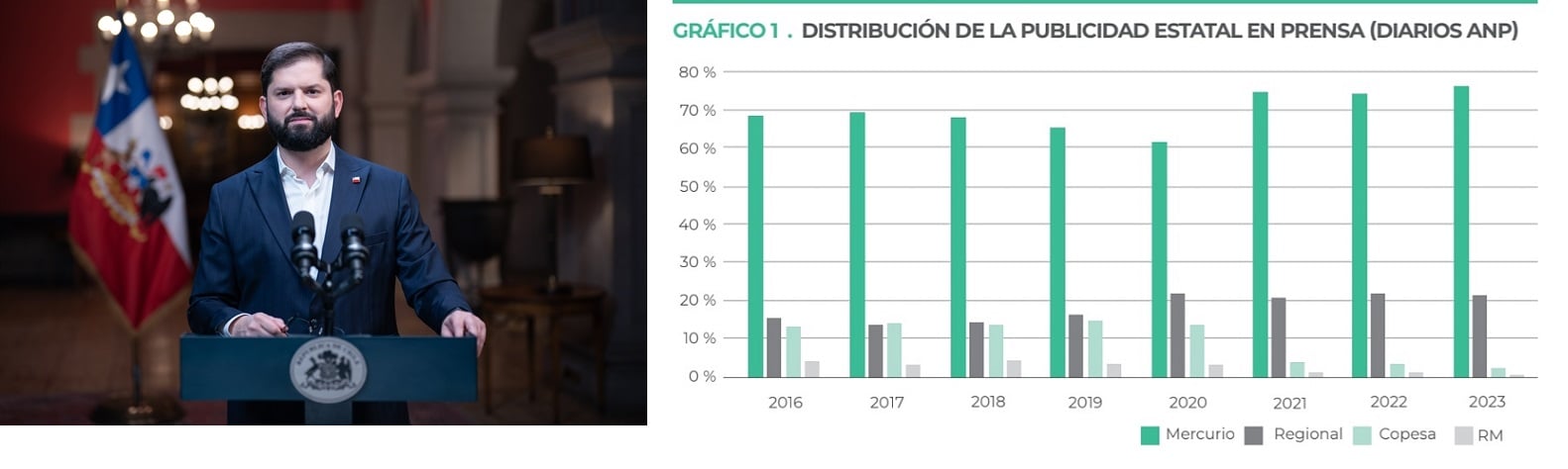 Boric Administration Provided Billions to Save El Mercurio Twice: A Deep Dive into State Advertising Practices