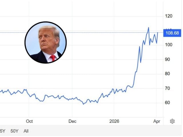 precio del petróleo