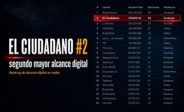 El Ciudadano México
