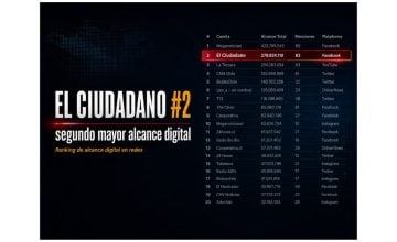 El Ciudadano
